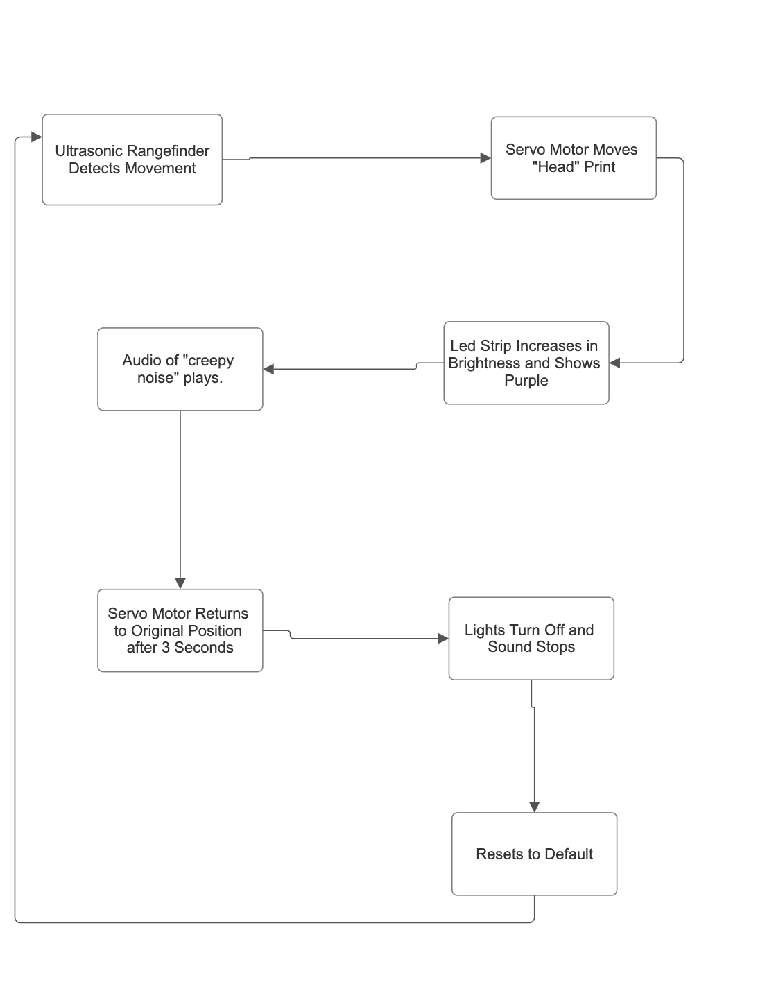 blockDiagram