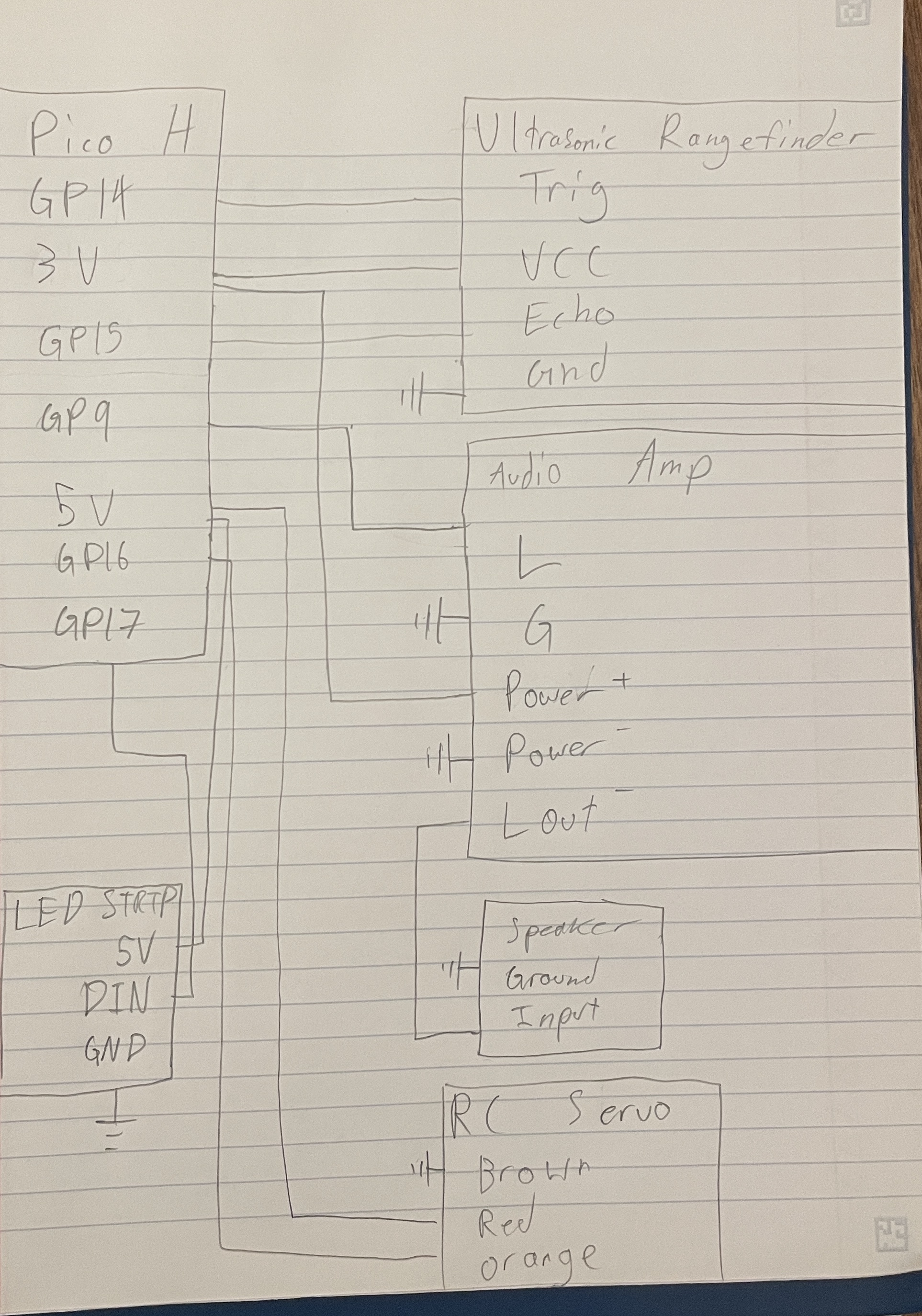 blockDiagram