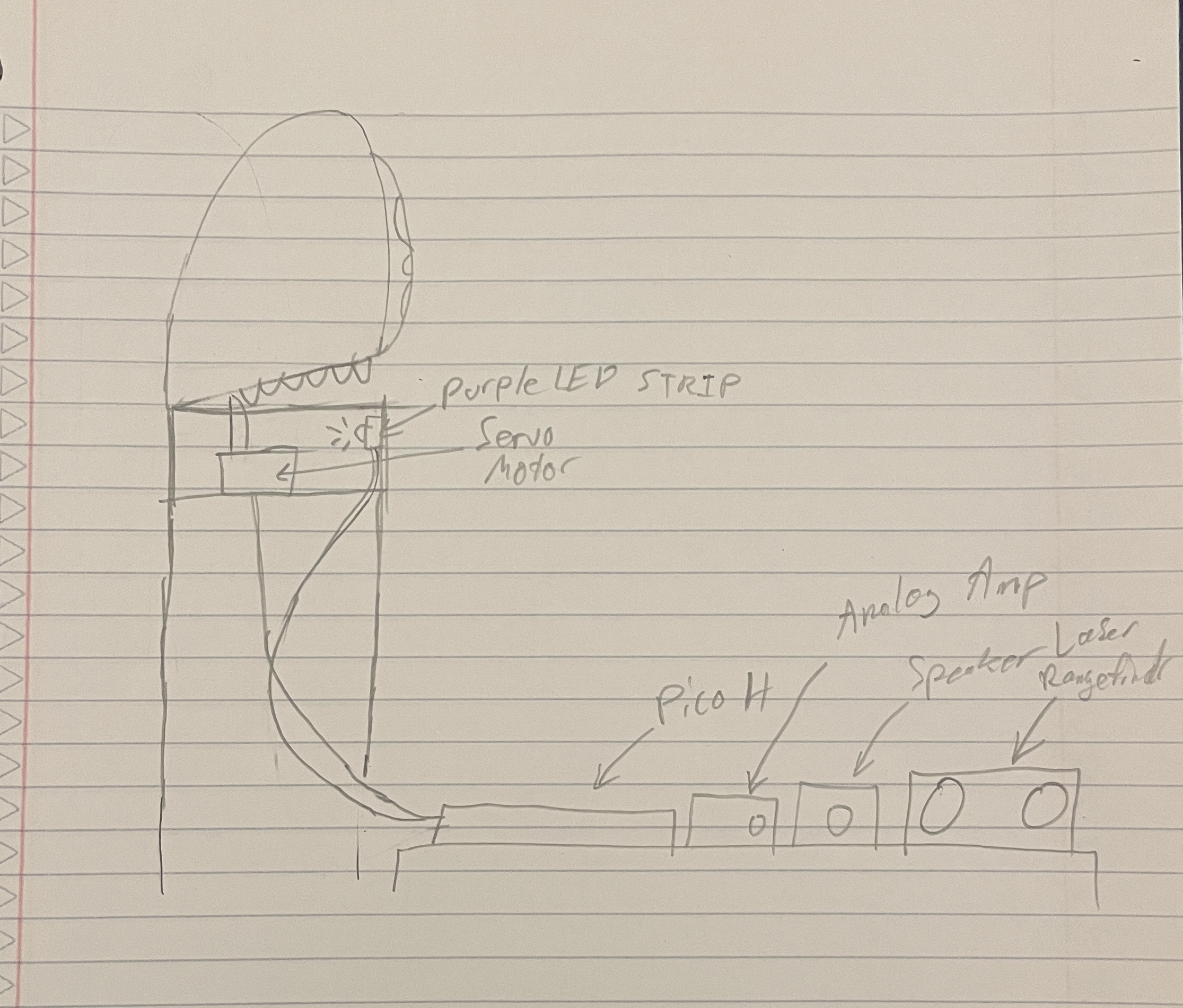 blockDiagram