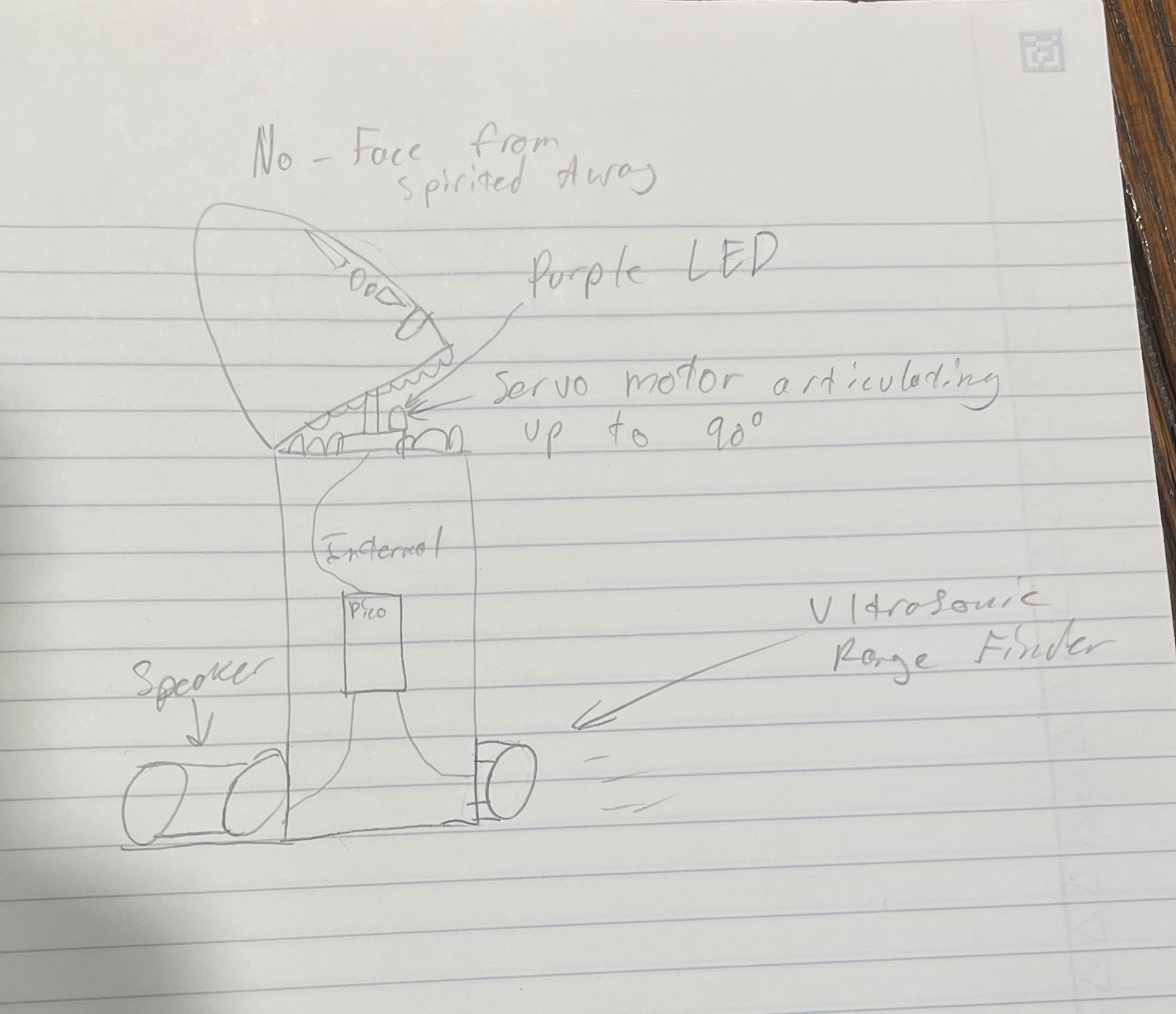 blockDiagram